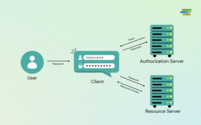 টোকেন-ভিত্তিক প্রমাণীকরণ এবং এর কাজ